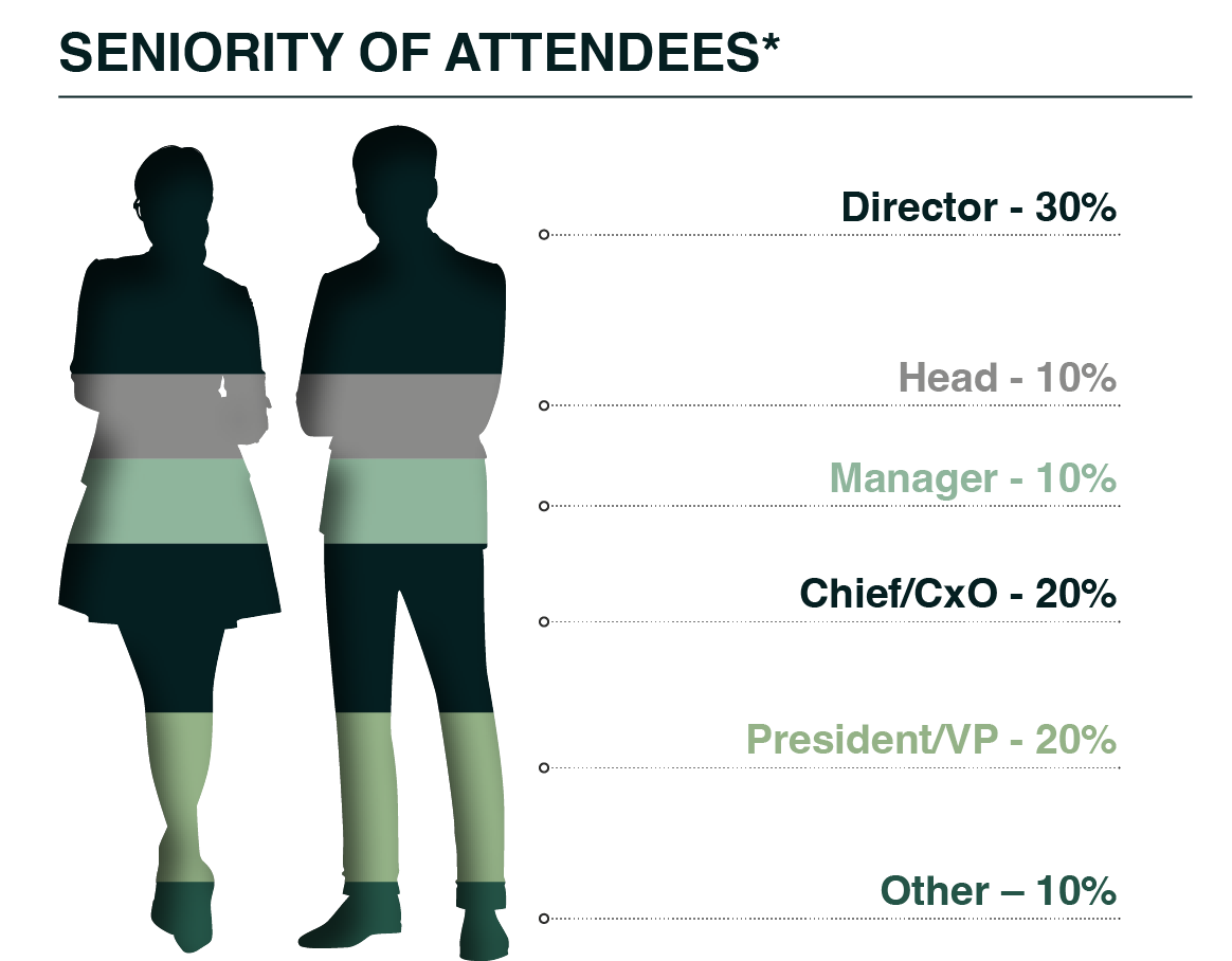 Seniority Statistics